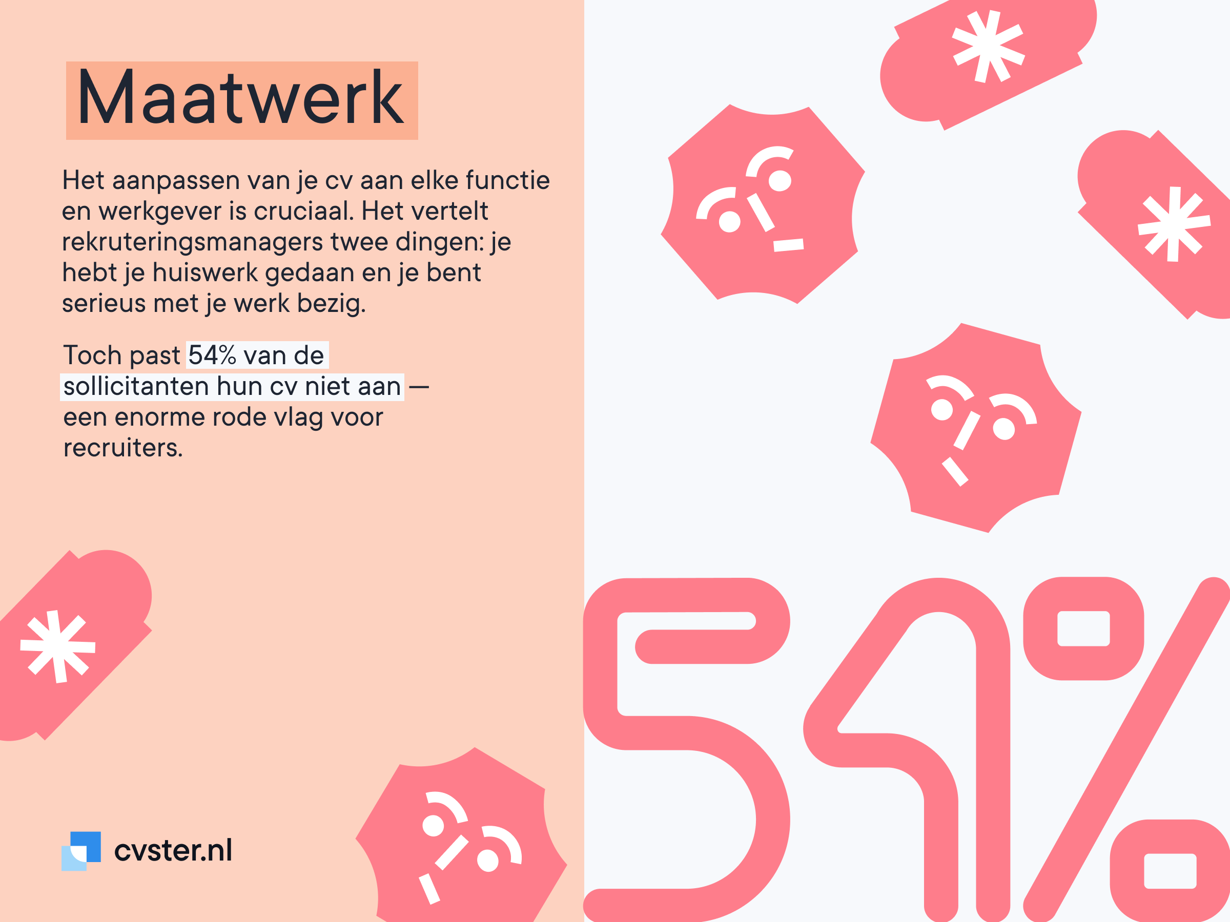 Percentage dat zijn cv niet op maat maakt Percentage dat zijn cv niet op maat maakt