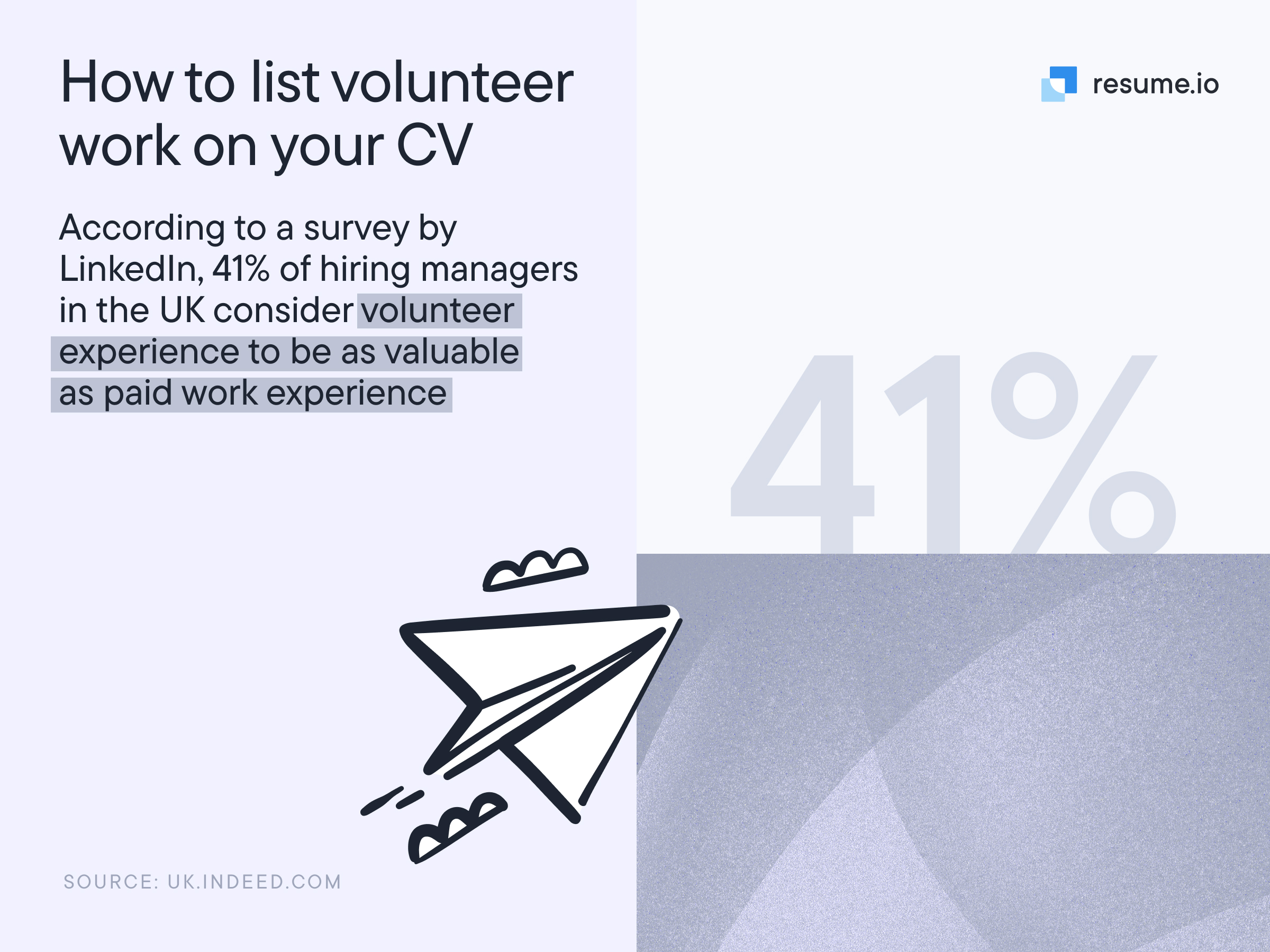 An image stating that 41% of UK hiring managers consider volunteer work to be valuable. An image stating that 41% of UK hiring managers consider volunteer work to be valuable.