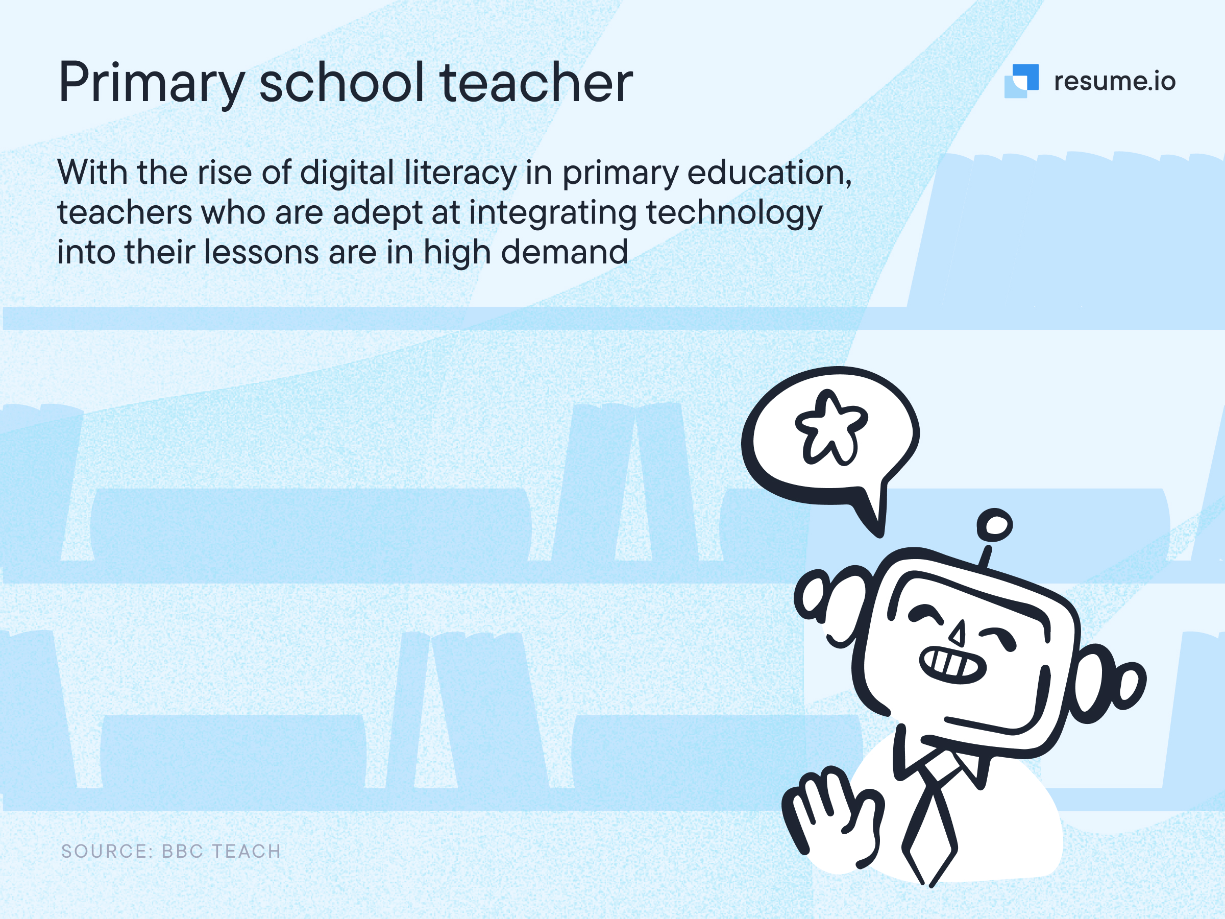 Image stating that teachers who are adept at integrating technology into their lessons are in high demand. Image stating that teachers who are adept at integrating technology into their lessons are in high demand.