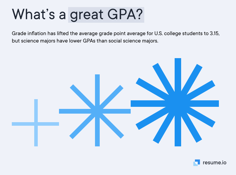 What's a great GPA? What's a great GPA?