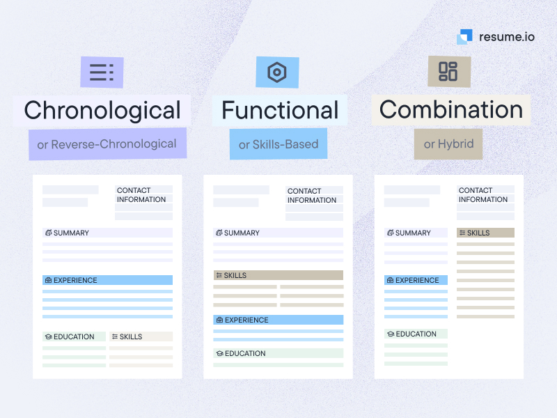 CV formats compared - chronological, functional and combination CV formats compared - chronological, functional and combination